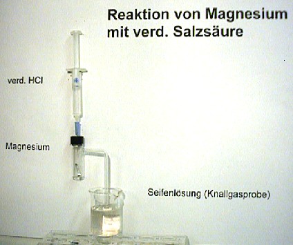 Reaktion von Magnesium mit verdünnter Salzsäure