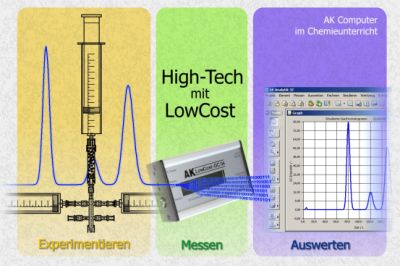 Chemisches Experimentieren mit Computerunterunterstützung