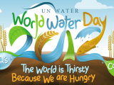 Workshop "Wasseranalyse" anlässlich des World Day for Water am 22. März