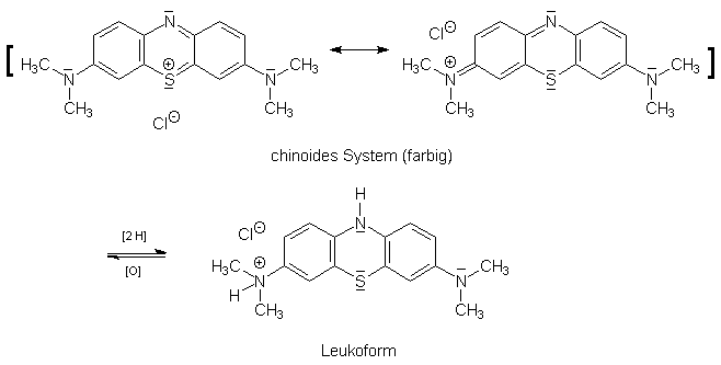 Umsetzung des Methylenblaumoleküls