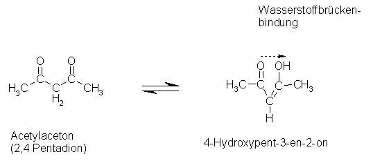Iodierung von Carbonylverbindungen